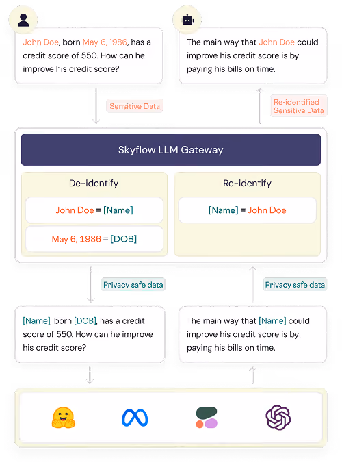 Deploy AI Safely mobile image