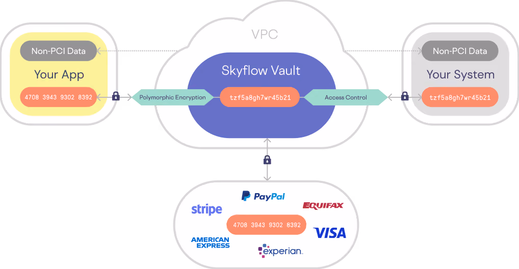 Fintech Vault-How It Works