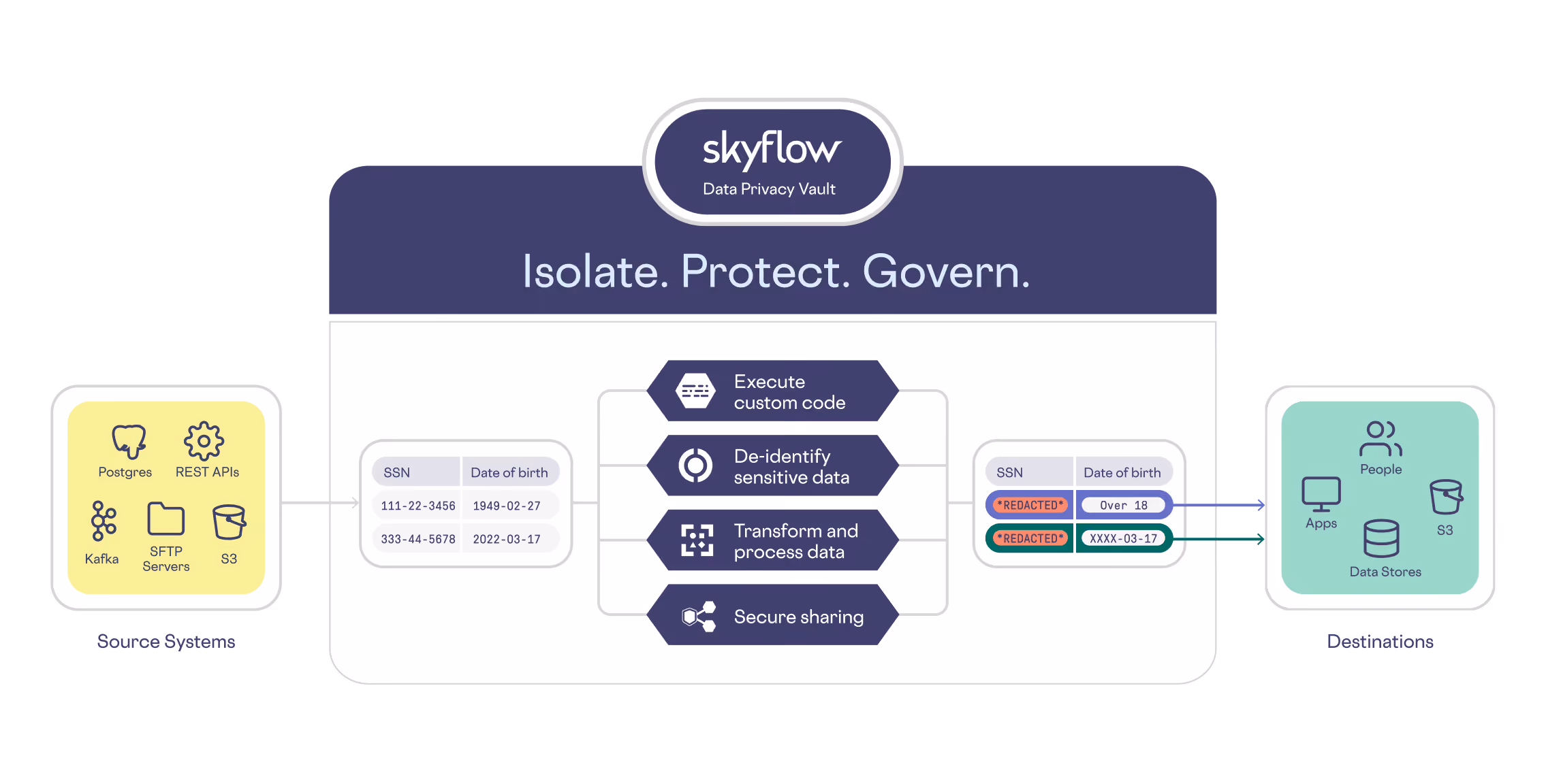 Secure Workflows - final 1A