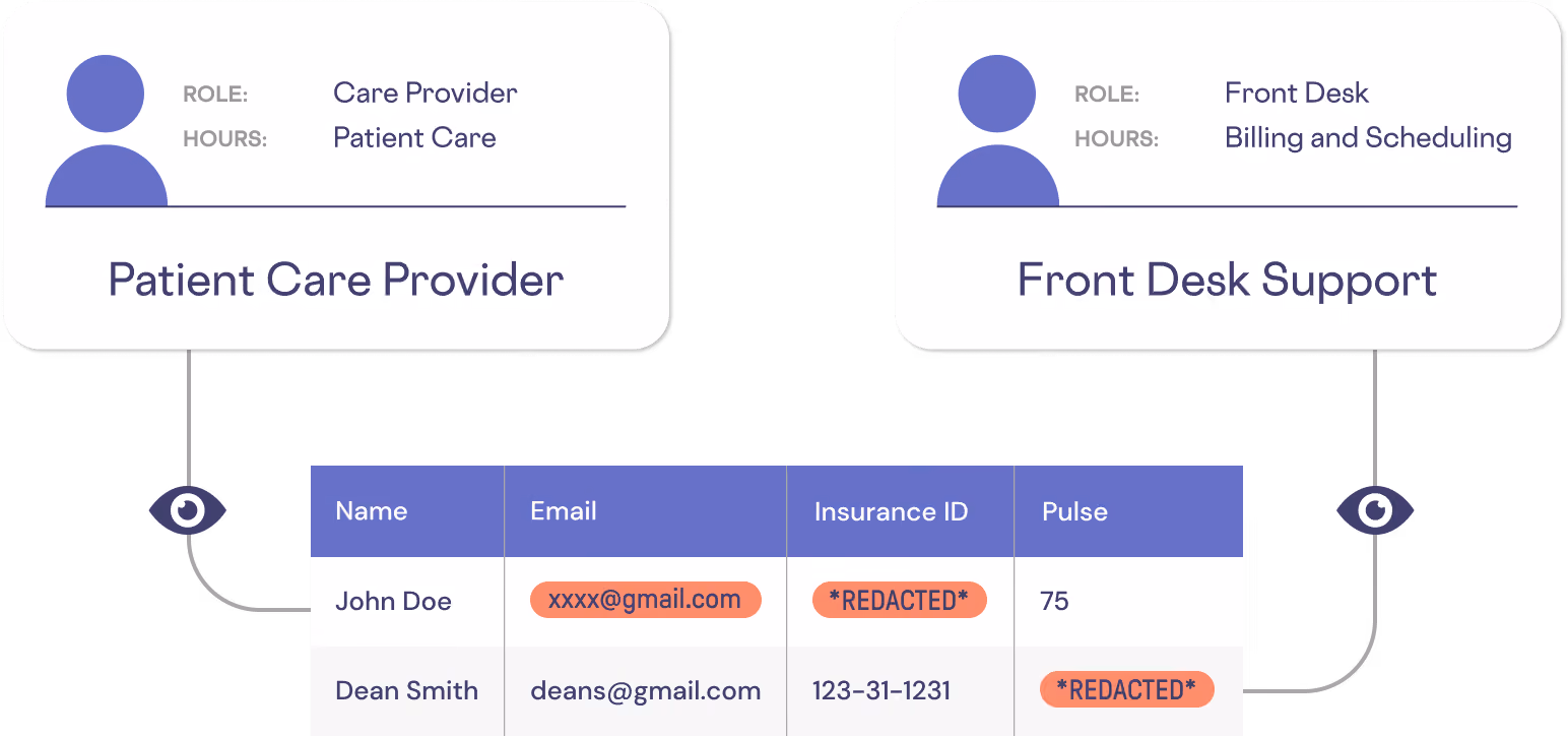Data access control with Skyflow's Healthcare Data Privacy Vault