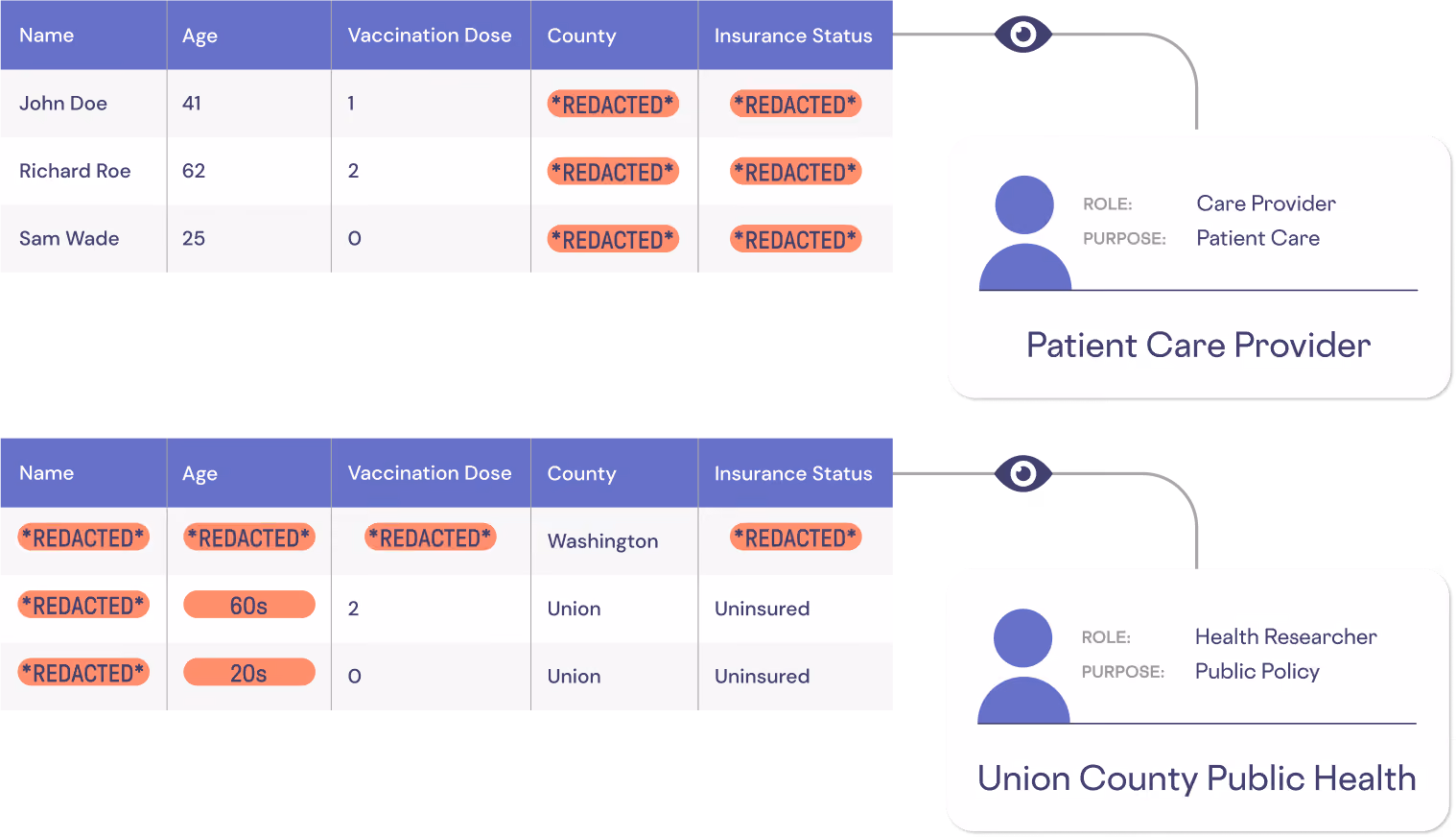 Share data securely with Skyflow