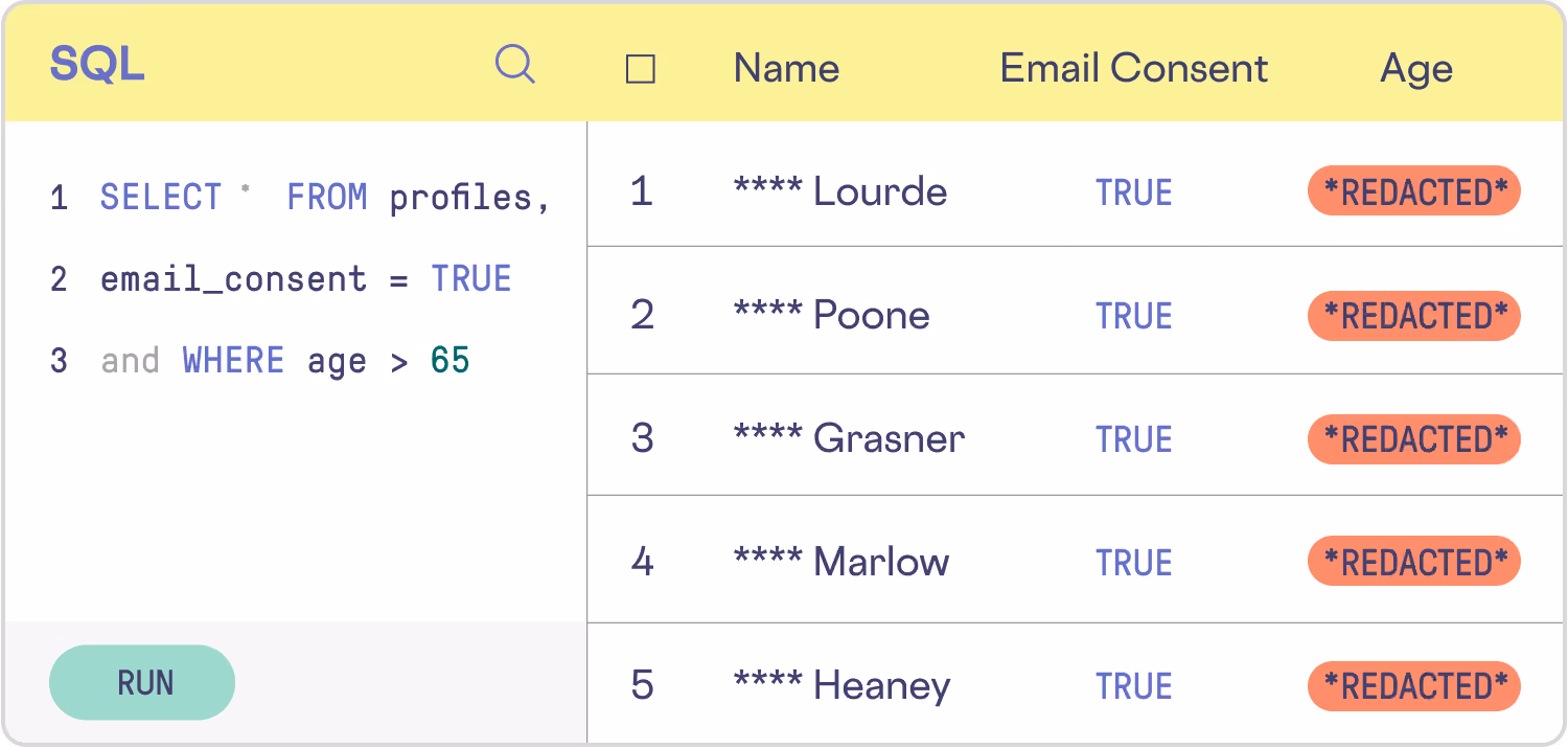 Screenshot of SQL query filtering profiles by email consent true and age over 65 with redacted names and ages.