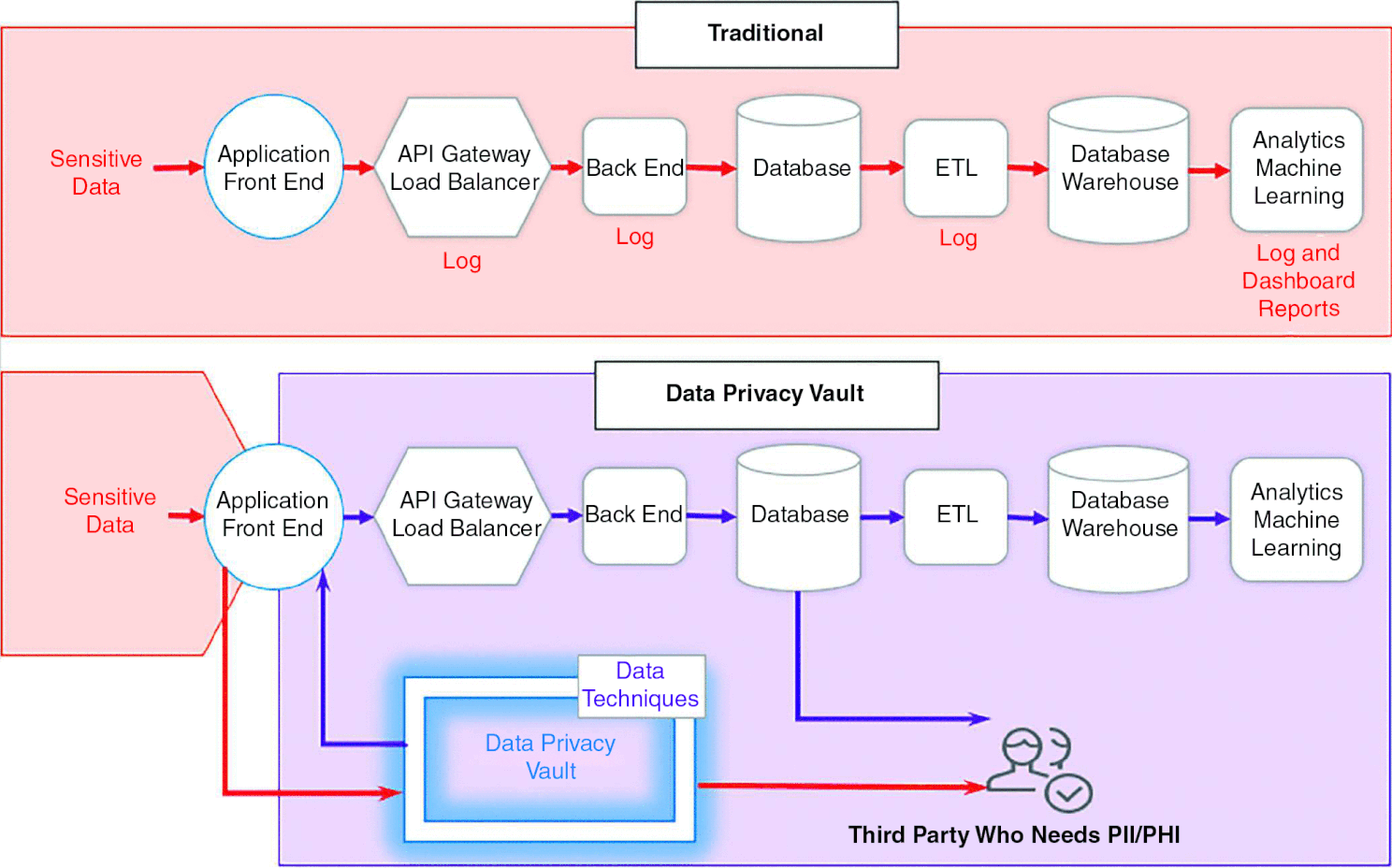 No alt text provided for this image